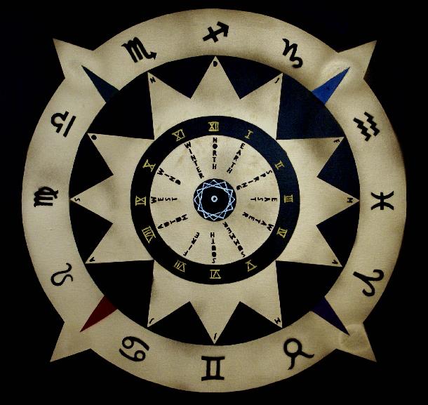 wheel of time,wheel of the zodiac